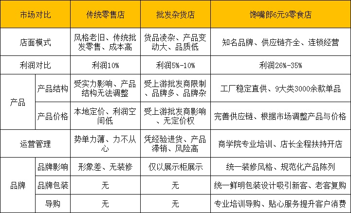 遼寧加盟饞嘴郎小零食鋪子好不好？有什么優勢？