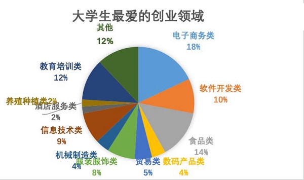 據(jù)調(diào)查，快消行業(yè)加盟成8090后創(chuàng)業(yè)首選！