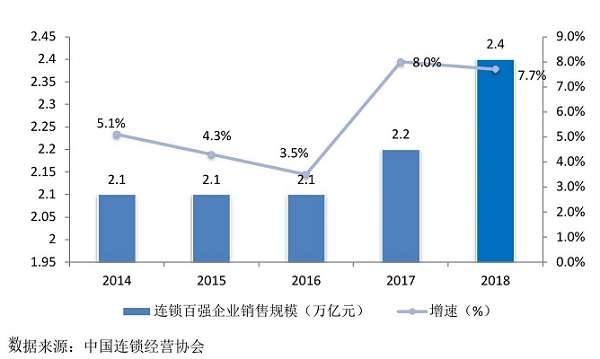 零食加盟那些事：特許經(jīng)營在中