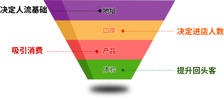 本溪零食連鎖店加盟